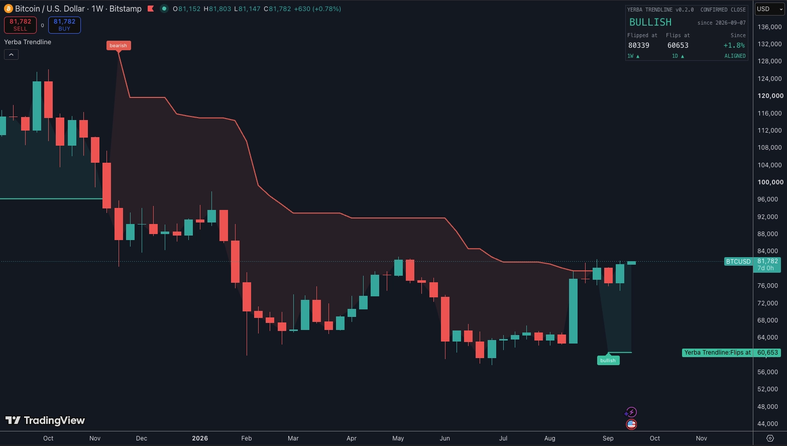 Yerba Trendline UI