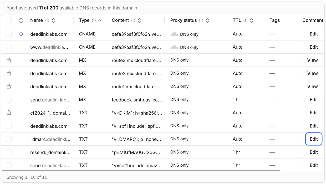 Cloudflare's DNS records table for deadlinklabs.com showing every mail record: three MX records and an SPF TXT on the root domain, an MX and SPF TXT on the send subdomain, a DKIM TXT for Cloudflare and one for Resend, and the _dmarc TXT. The Proxy status column reads DNS only on every row.