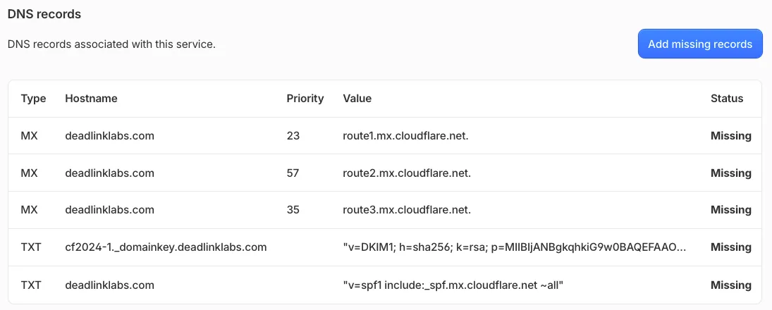 Cloudflare's DNS records panel for Email Routing, listing three MX records, one DKIM TXT record and one SPF TXT record for deadlinklabs.com, each with Status Missing, next to an Add missing records button.