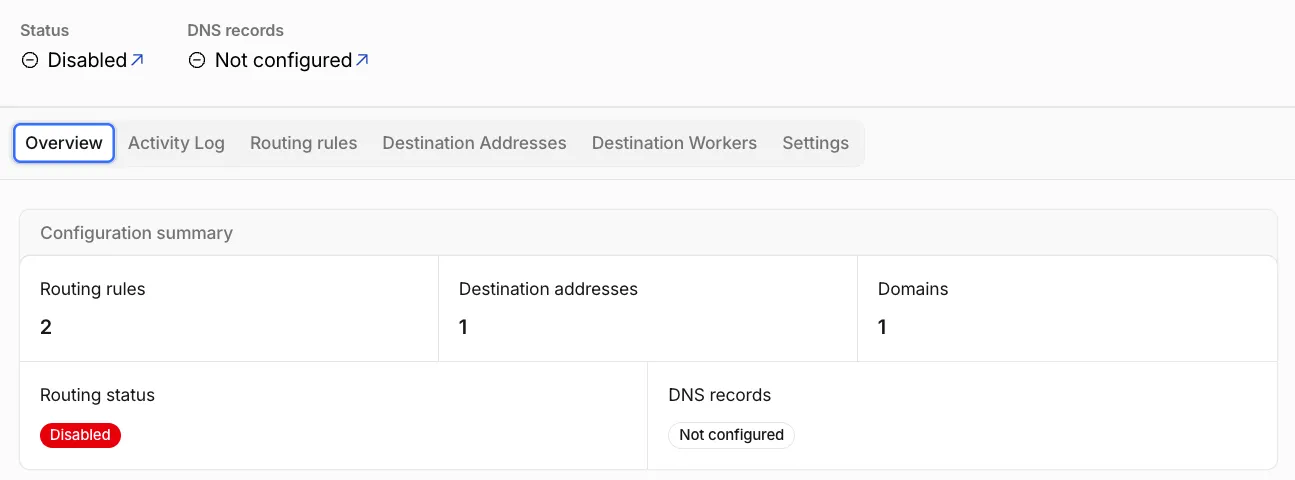 The Cloudflare Email Routing overview after the rules were created: two routing rules, one destination address, routing status still Disabled and DNS records still Not configured.