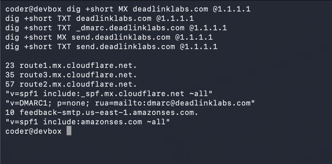 A terminal running five dig queries against the public resolver 1.1.1.1 on September 15, 2026: the MX and SPF records for deadlinklabs.com, the DMARC record, and the MX and SPF records for the send subdomain. Seven answer lines follow: three Cloudflare MX hosts, the Cloudflare SPF, the DMARC policy with p=none and a rua on the domain, the Amazon SES MX for send, and the SES SPF.