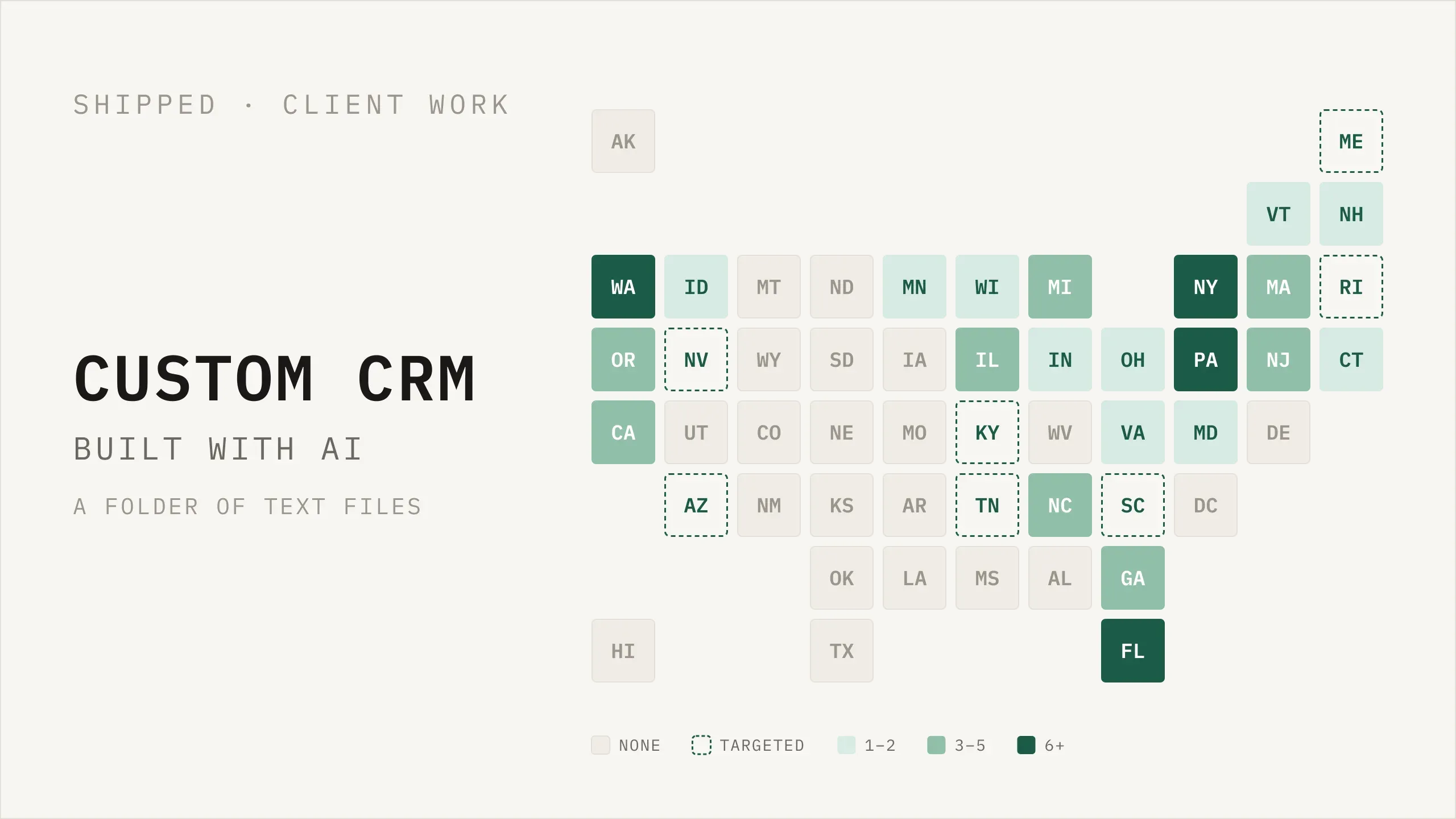 Cover reading CUSTOM CRM, built with AI, beside the console's US coverage map: a tile grid with one square per state laid out in the shape of the country, shaded from pale to dark green by how many shops are on file in each, with dashed outlines on the states targeted but not yet swept.